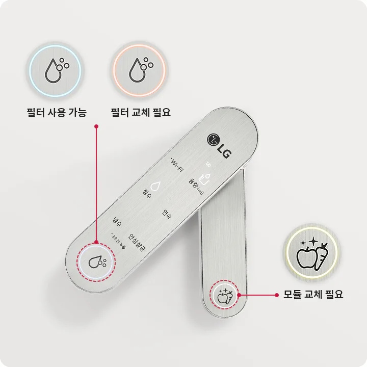 LG 로고가 있는 금속 재질의 기기 패널이 보입니다. 패널에는 Wi-Fi, 정수, 냉수, 온수, 물량 등의 텍스트가 있으며, 물방울과 과일 모양의 아이콘이 있습니다. 물방울 아이콘은 필터 사용 가능, 필터 교체 필요를 나타내며, 과일 아이콘은 모듈 교체 필요를 나타냅니다.