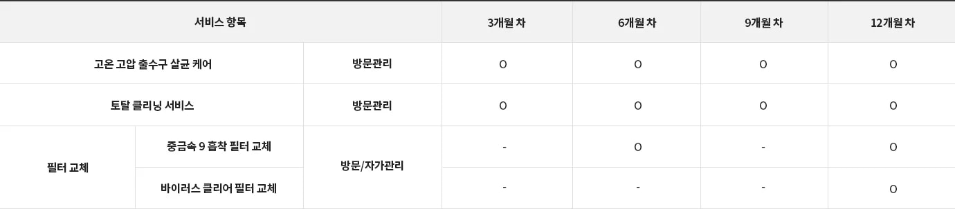 LG전자 wu923anb LG 퓨리케어 오브제컬렉션 정수기(듀얼, 냉온정) 상세이미지 27