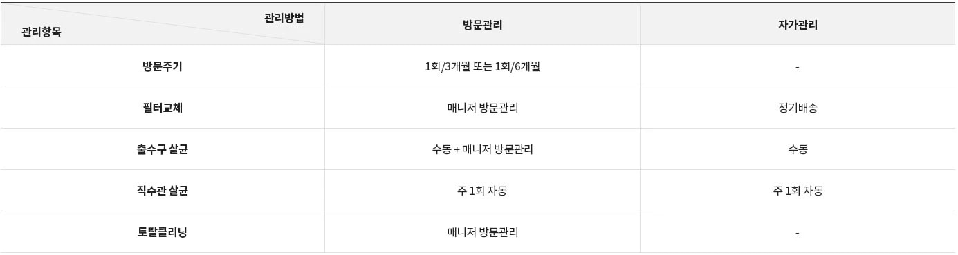 LG전자 wu923awb LG 퓨리케어 오브제컬렉션 정수기(듀얼, 냉온정) 상세이미지 25