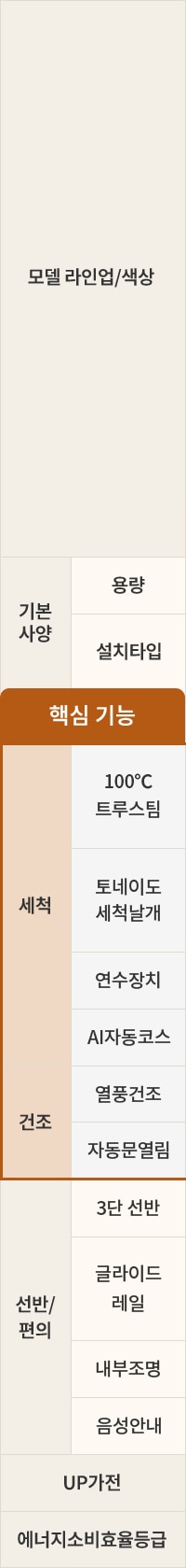 LG전자 dee6bge LG 디오스 오브제컬렉션 식기세척기 상세이미지 4