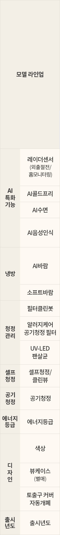 LG전자 fq18gn7ha2m LG 휘센 AI 오브제컬렉션 타워I 에어컨 2in1 (7시리즈)매립배관형 상세이미지 7