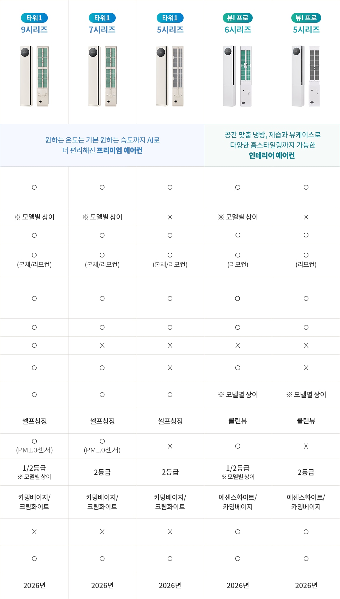 한눈에 비교하기 표. 자세한 내용은 다음 내용 참조