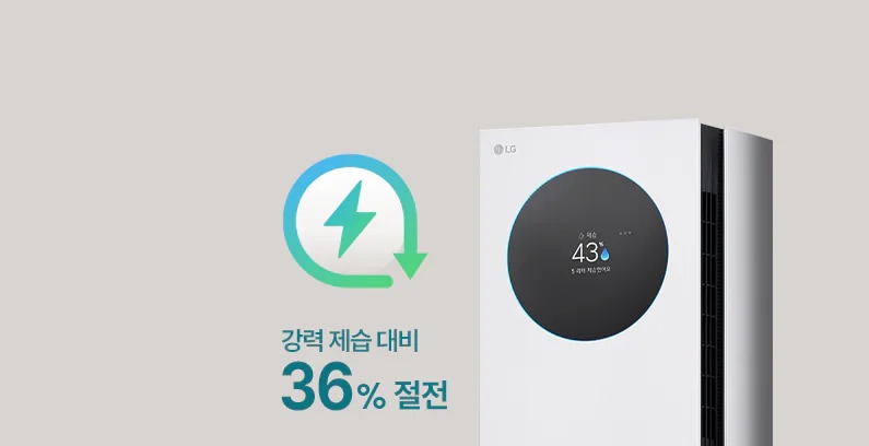 회색 배경에 스탠드 에어컨이 배치되어 있으며, 좌측에는 그라데이션이 들어간 녹색 계열의 번개와 아래로 향하는 동그란 아이콘이 결합된 절전 아이콘이 노출되고 있으며, 제품 위로는 강력 제습 대비 36% 절전이라는 문구가 노출되고 있습니다.