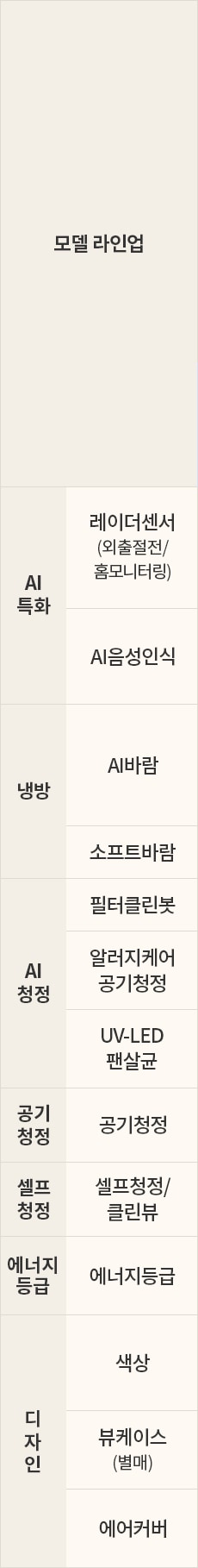 LG전자 fq25fn5ba1m LG 휘센 AI 오브제컬렉션 타워I 에어컨 싱글 (5시리즈)매립배관형 상세이미지 9