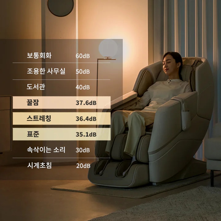 편안한 분위기의 실내에서 한 여성이 안마의자에 앉아 있습니다. 조명이 켜진 램프와 소파가 보이며, 왼쪽에는 소음 수준을 나타내는 표가 있습니다. 표에는 보통회화 60dB, 조용한 사무실 50dB, 도서관 40dB, 꿀잠 37.6dB, 스트레칭 36.4dB, 표준 35.1dB, 속삭이는 소리 30dB, 시계초침 20dB가 나열되어 있습니다.