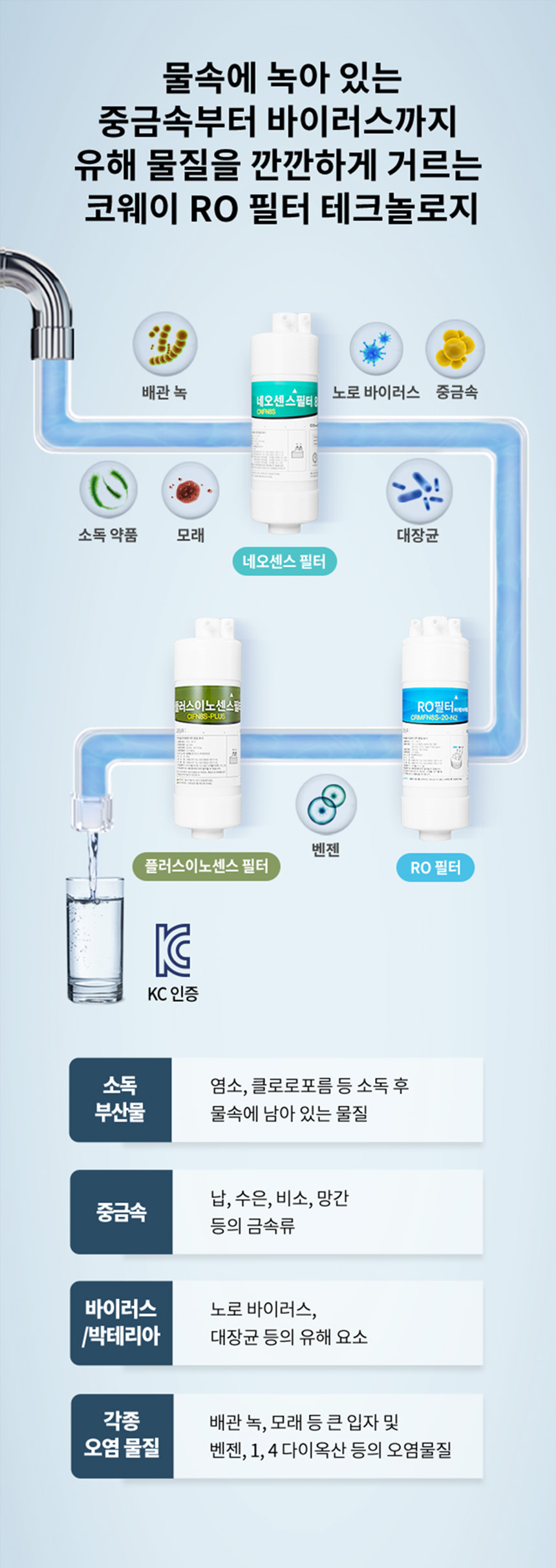 코웨이 CHP-6340L 코웨이 엘리트 정수기 상세이미지 3