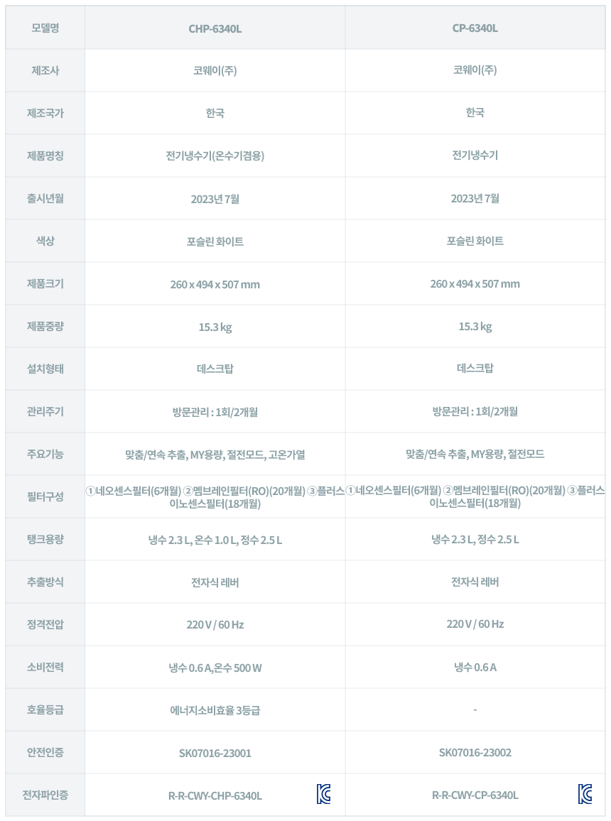 코웨이 CHP-6340L 코웨이 엘리트 정수기 상세이미지 16