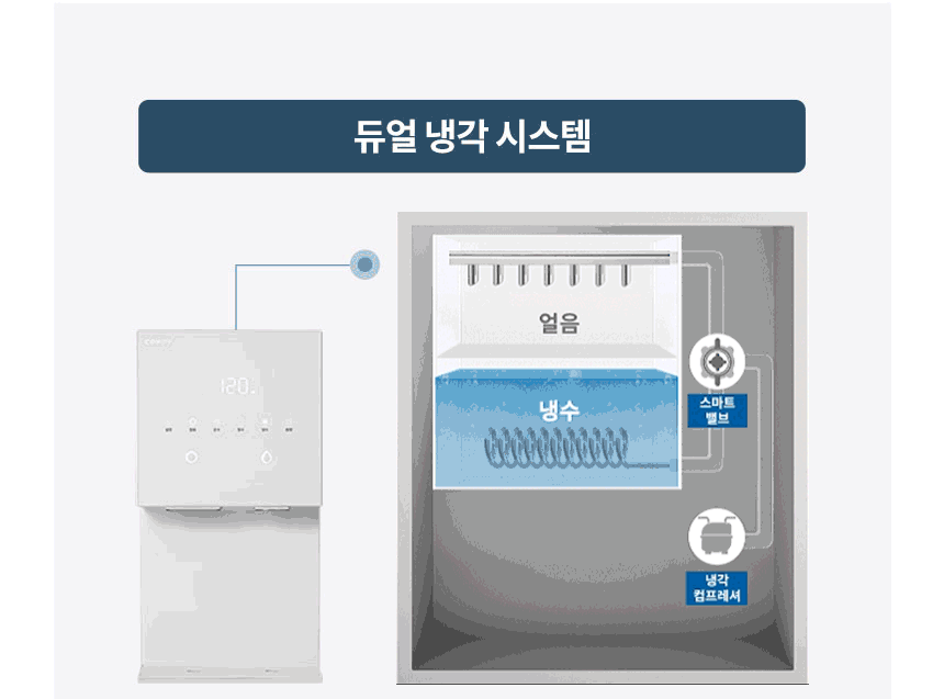 CHPI-7521L_코웨이 얼음정수기 RO_7번째 상세정보 코웨이 CHPI-7521L 코웨이 얼음정수기 RO 상세이미지 8