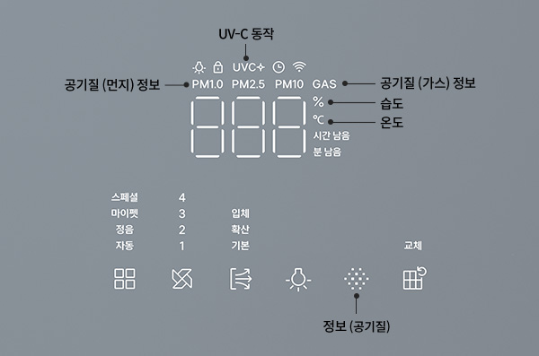 코웨이 AP-2126I 노블 공기청정기 플러스 (70㎡) 상세이미지 70