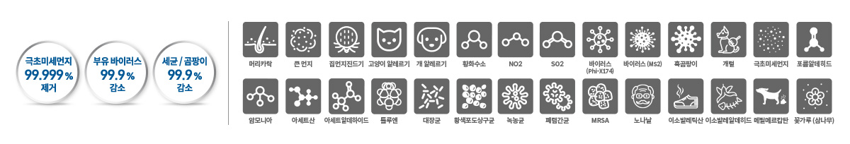 코웨이 AP-2126I 노블 공기청정기 플러스 (70㎡) 상세이미지 20